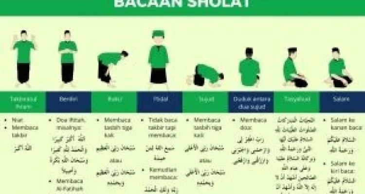 Jadwal Sholat dan Bacaan Niat Lengkap untuk Umat Islam