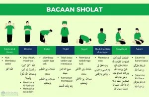 Jadwal Sholat dan Bacaan Niat Lengkap untuk Umat Islam