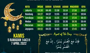 Jadwal Sholat Hari Ini: Informasi Terkini dan Rekomendasi Hafalan Surat Pendek