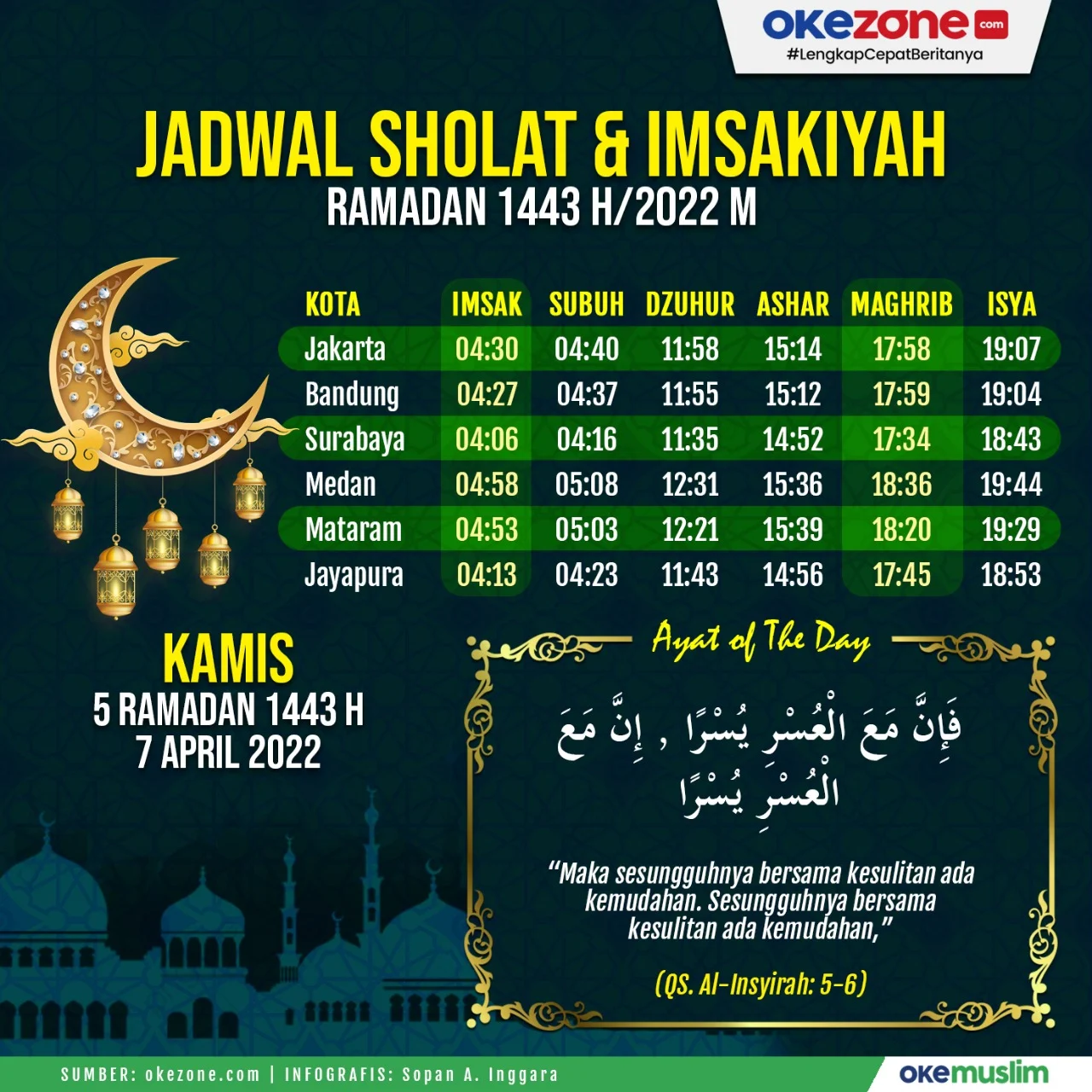 Jadwal Sholat Hari Ini: Informasi Terkini dan Rekomendasi Hafalan Surat Pendek