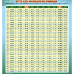 Jadwal Sholat Hari Ini: Pentingnya Mengetahui Waktu Salat Tepat