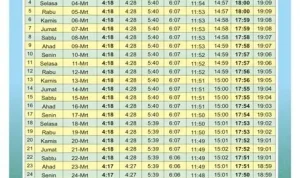 Jadwal Sholat Hari Ini: Pentingnya Mengetahui Waktu Salat Tepat