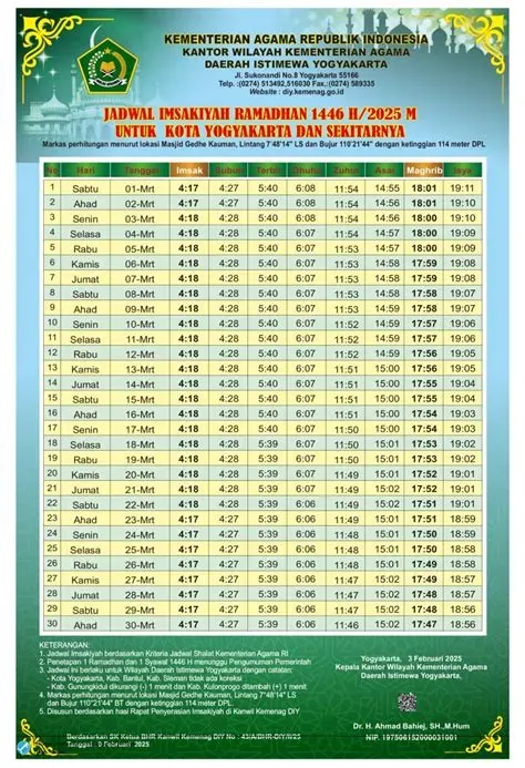 Jadwal Sholat Hari Ini: Pentingnya Mengetahui Waktu Salat Tepat