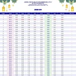 Jadwal Sholat Semarang dan Jawa Timur Hari Ini, Lengkap dengan Niat Sholat 5 Waktu