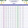 Jadwal Sholat Semarang dan Jawa Timur Hari Ini, Lengkap dengan Niat Sholat 5 Waktu