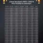 Jadwal Sholat Subuh di Surabaya dan Berita Lainnya