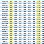 Jadwal Sholat Surabaya 9 Juli 2026: Lengkap dengan Niat Lima Waktu