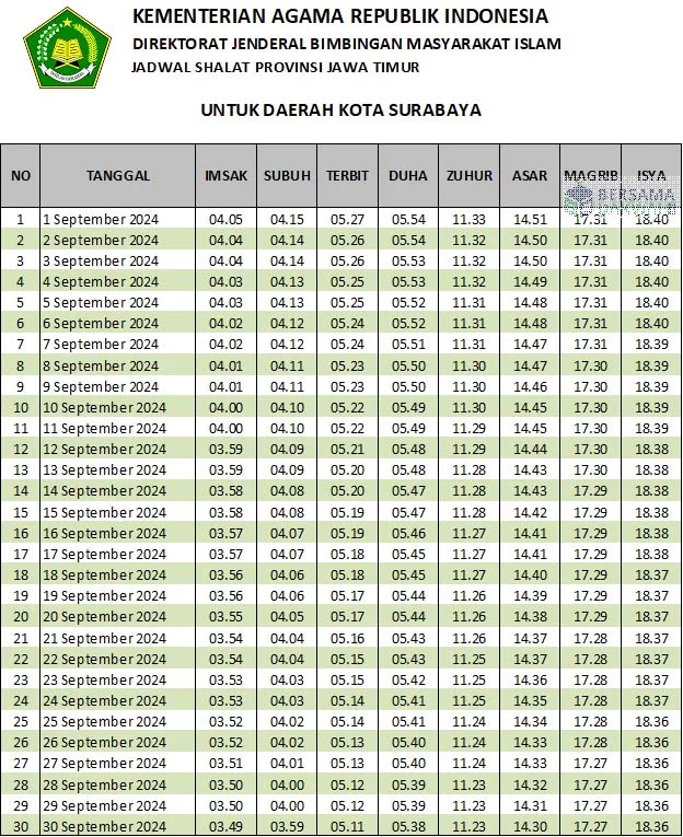 Jadwal Sholat Surabaya Terbaru: Panduan Tepat untuk Umat Islam