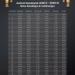 Jadwal Sholat Surabaya Terbaru: Panduan untuk Melaksanakan Ibadah dengan Tepat