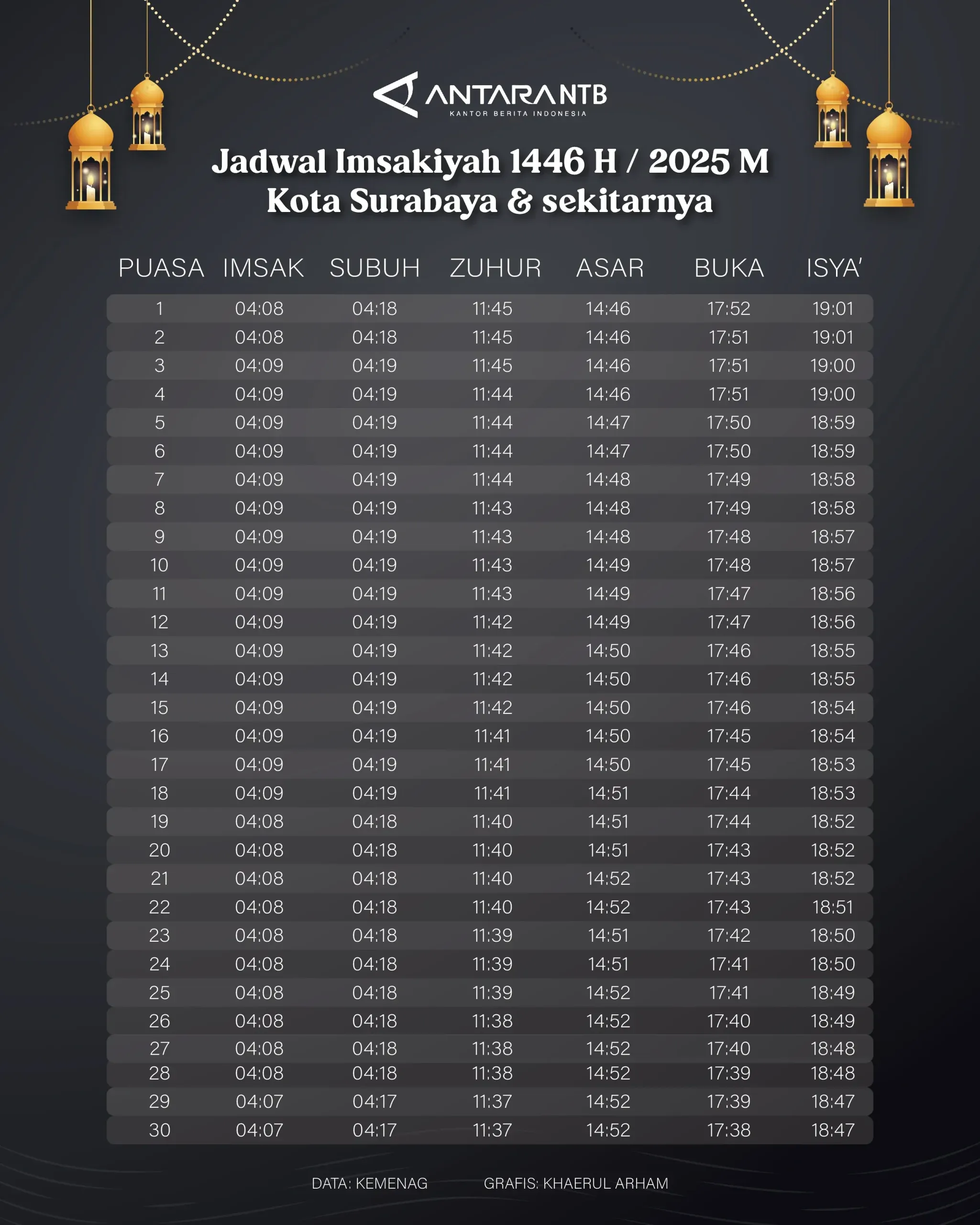 Jadwal Sholat Surabaya Terbaru: Panduan untuk Melaksanakan Ibadah dengan Tepat