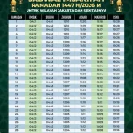Jadwal Sholat Terbaru untuk Berbagai Wilayah di Indonesia