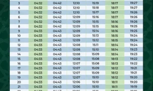 Jadwal Sholat Terbaru untuk Berbagai Wilayah di Indonesia