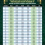 Jadwal Sholat Terbaru untuk Berbagai Wilayah di Indonesia