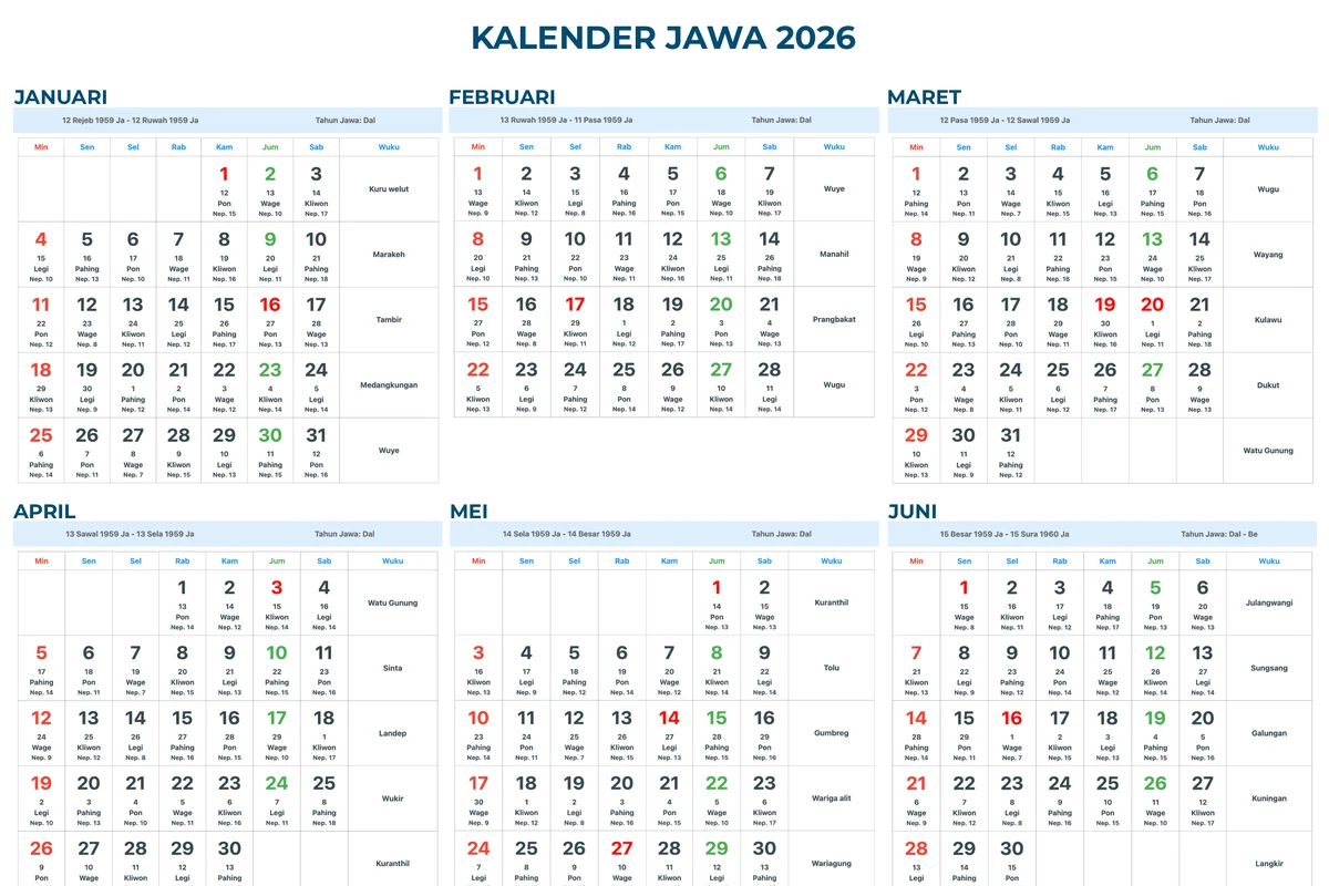 Kalender Jawa 2026: Mengenal Weton, Pasaran, dan Neptu untuk Kehidupan Sehari-Hari