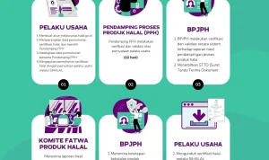 Kementerian Agama Indonesia: Sertifikasi Halal, Deportasi, dan Pengenalan Peserta Didik Baru