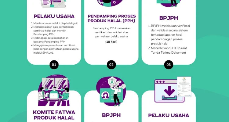 Kementerian Agama Indonesia: Sertifikasi Halal, Deportasi, dan Pengenalan Peserta Didik Baru