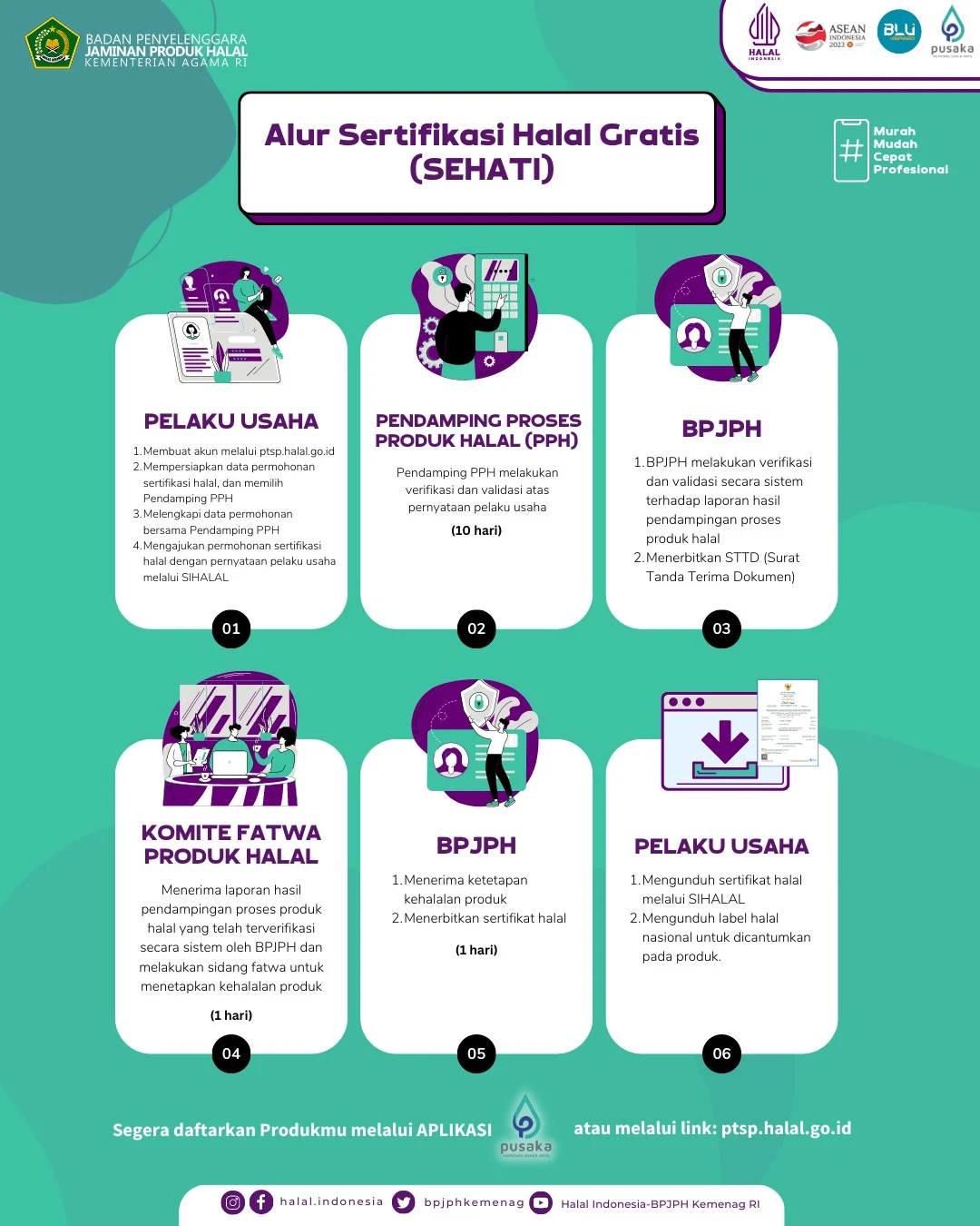 Kementerian Agama Indonesia: Sertifikasi Halal, Deportasi, dan Pengenalan Peserta Didik Baru