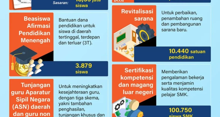 Kementerian Pendidikan Dasar dan Menengah Republik Indonesia Luncurkan Berbagai Program untuk Meningkatkan Kualitas Pendidikan