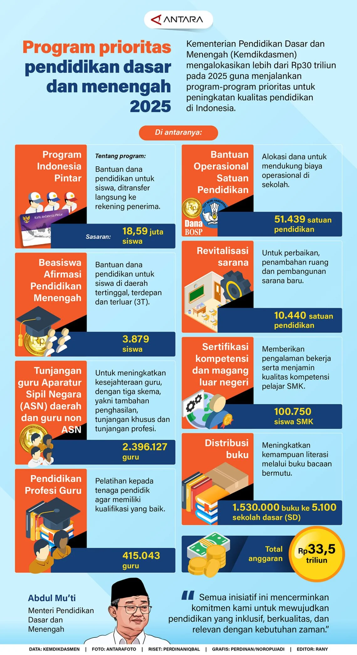 Kementerian Pendidikan Dasar dan Menengah Republik Indonesia Luncurkan Berbagai Program untuk Meningkatkan Kualitas Pendidikan