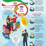 Kemlu Terus Memantau Kondisi WNI di Kawasan Konflik AS-Iran