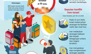Kemlu Terus Memantau Kondisi WNI di Kawasan Konflik AS-Iran