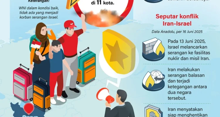 Kemlu Terus Memantau Kondisi WNI di Kawasan Konflik AS-Iran