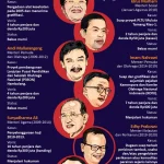 Kepala Daerah Terjerat Korupsi, Solusi untuk Mencegah Penyebaran Korupsi di Indonesia