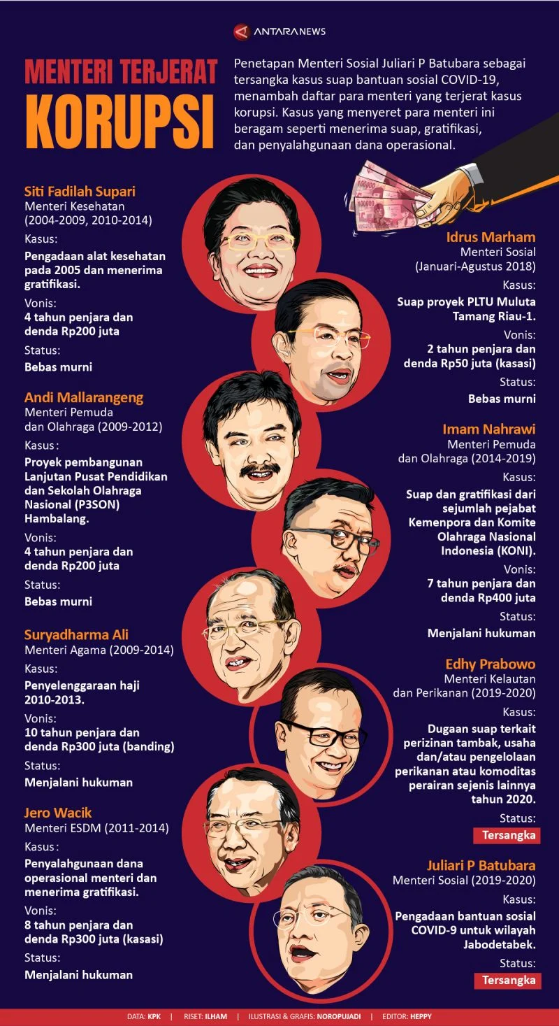 Kepala Daerah Terjerat Korupsi, Solusi untuk Mencegah Penyebaran Korupsi di Indonesia