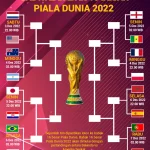 Kolombia Melaju ke Babak 16 Besar Piala Dunia 2026 Setelah Mengalahkan Ghana