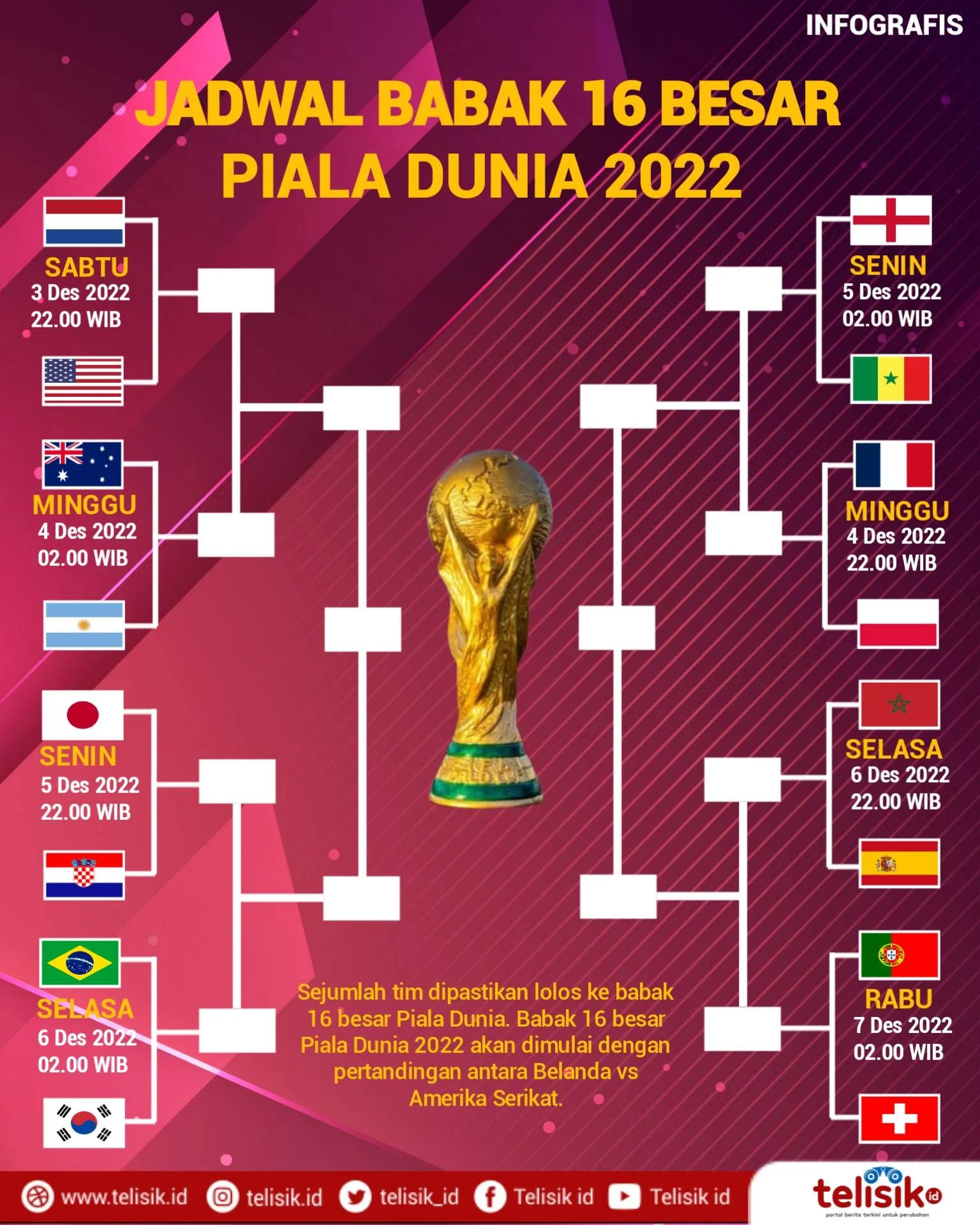 Kolombia Melaju ke Babak 16 Besar Piala Dunia 2026 Setelah Mengalahkan Ghana