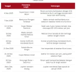 Kora: Fenomena Besar di Berbagai Bidang