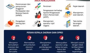 Korupsi di Indonesia: Upaya Mencegah Penyebaran Korupsi di Tingkat Kepala Daerah