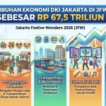 Kospi Index Melonjak 9% Berkat Rally Semikonduktor dan Pertumbuhan GDP 0,6%