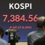 KOSPI Rebounds After Sharp Intraday Drop, Apakah Indeks Ini Bisa Reclaim 7000?
