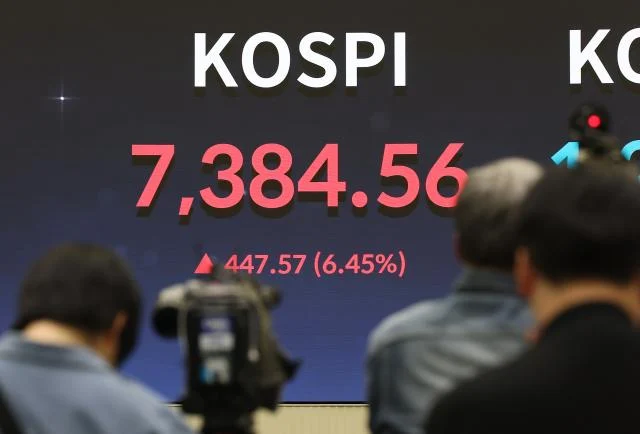 KOSPI Rebounds After Sharp Intraday Drop, Apakah Indeks Ini Bisa Reclaim 7000?