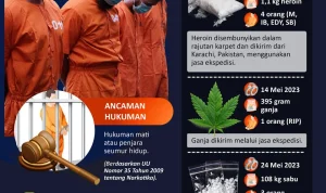 Kriminalitas dan Kebijakan di Hong Kong: Dari Kasus Pelecehan hingga Penangkapan Narkoba