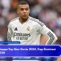 Kylian Mbappe Menjadi Top Skor Piala Dunia 2026