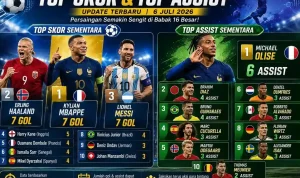 Lionel Messi Pimpin Daftar Top Skor Piala Dunia 2026