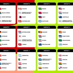 Live Draw: England Melawan Norway di Piala Dunia dan Hasil Lotto Terbaru