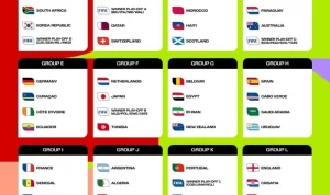 Live Draw: England Melawan Norway di Piala Dunia dan Hasil Lotto Terbaru
