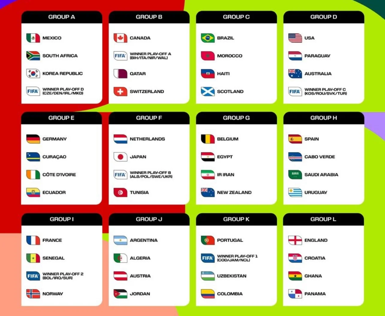 Live Draw: England Melawan Norway di Piala Dunia dan Hasil Lotto Terbaru