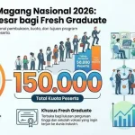 Magang Nasional 2026: Pendaftaran Dibuka, Ini Syarat dan Cara Daftarnya