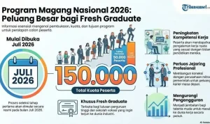 Magang Nasional 2026: Pendaftaran Dibuka, Ini Syarat dan Cara Daftarnya