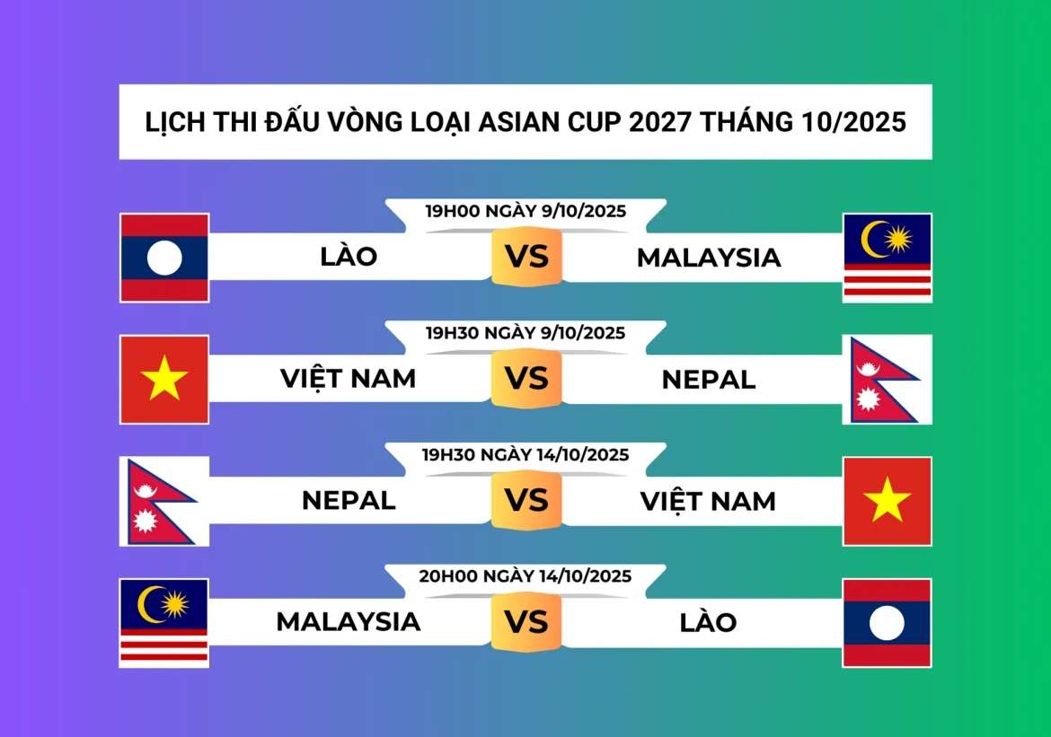 Malaysia vs Lào: Trận đấu quan trọng tại ASEAN Cup 2026