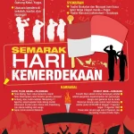 Mengenal Hari Kemerdekaan Indonesia: Sejarah dan Perayaan
