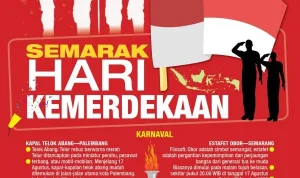 Mengenal Hari Kemerdekaan Indonesia: Sejarah dan Perayaan