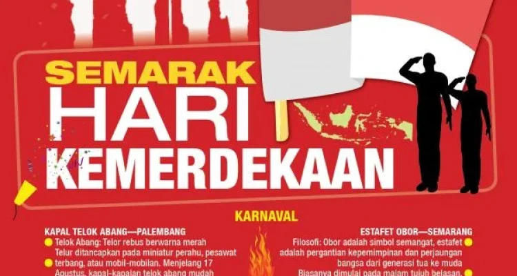 Mengenal Hari Kemerdekaan Indonesia: Sejarah dan Perayaan