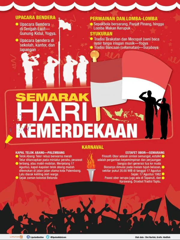Mengenal Hari Kemerdekaan Indonesia: Sejarah dan Perayaan