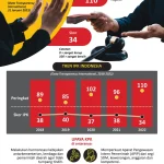 Mengenal Jampidsus dan Perannya dalam Pemberantasan Korupsi di Indonesia