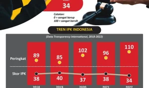 Mengenal Jampidsus dan Perannya dalam Pemberantasan Korupsi di Indonesia
